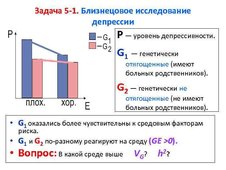 Задача 5 -1. Близнецовое исследование депрессии P — уровeнь депрессивности. G 1 — генетически