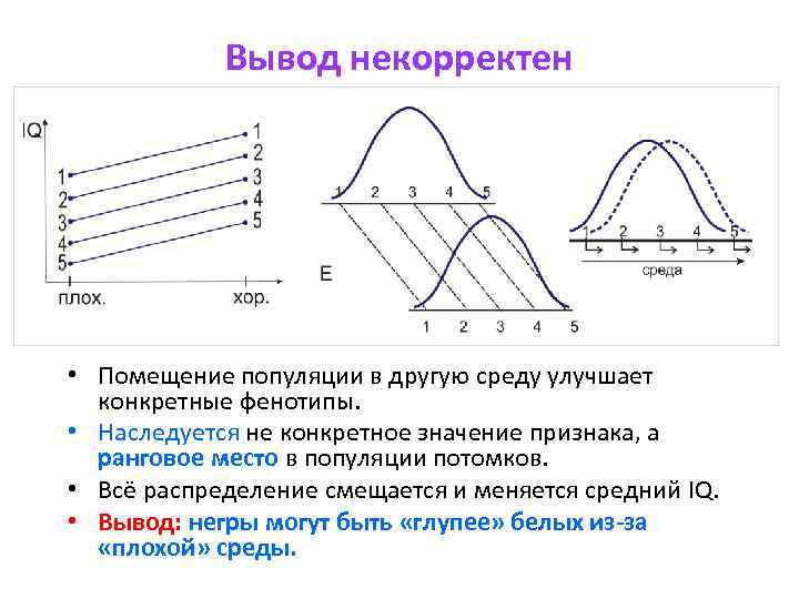 Вывод некорректен • Помещение популяции в другую среду улучшает конкретные фенотипы. • Наследуется не