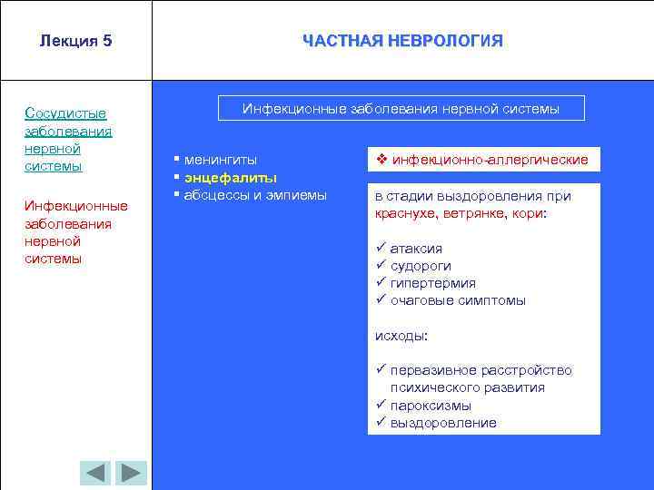 Лекция 5 Сосудистые заболевания нервной системы Инфекционные заболевания нервной системы ЧАСТНАЯ НЕВРОЛОГИЯ Инфекционные заболевания