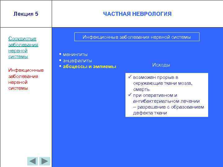 Лекция 5 Сосудистые заболевания нервной системы Инфекционные заболевания нервной системы ЧАСТНАЯ НЕВРОЛОГИЯ Инфекционные заболевания