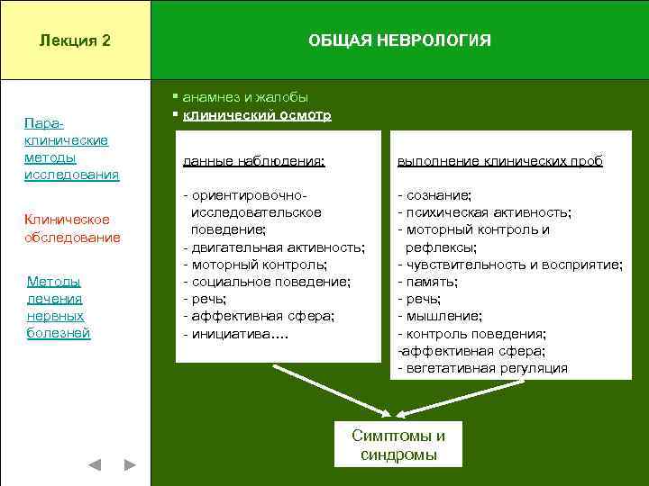 Лекция 2 Параклинические методы исследования Клиническое обследование Методы лечения нервных болезней ОБЩАЯ НЕВРОЛОГИЯ §
