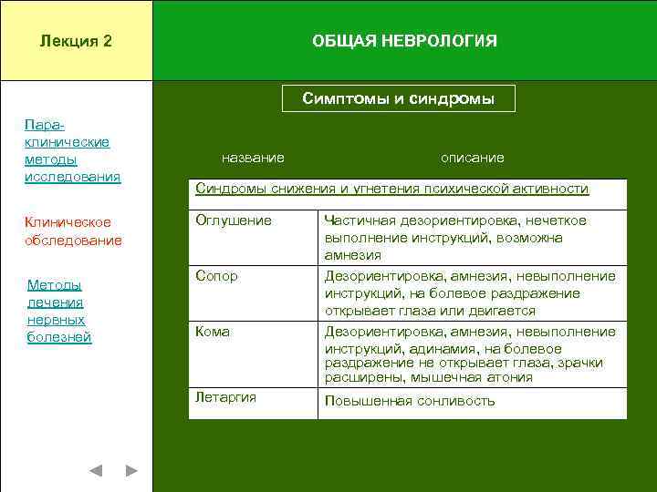 Лекция 2 ОБЩАЯ НЕВРОЛОГИЯ Симптомы и синдромы Параклинические методы исследования Клиническое обследование Методы лечения