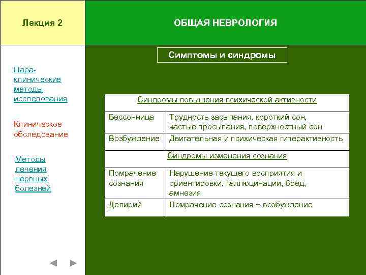 Лекция 2 ОБЩАЯ НЕВРОЛОГИЯ Симптомы и синдромы Параклинические методы исследования Клиническое обследование Методы лечения