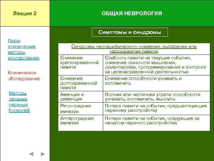 Лекция 2 ОБЩАЯ НЕВРОЛОГИЯ Симптомы и синдромы Параклинические методы исследования Клиническое обследование Методы лечения