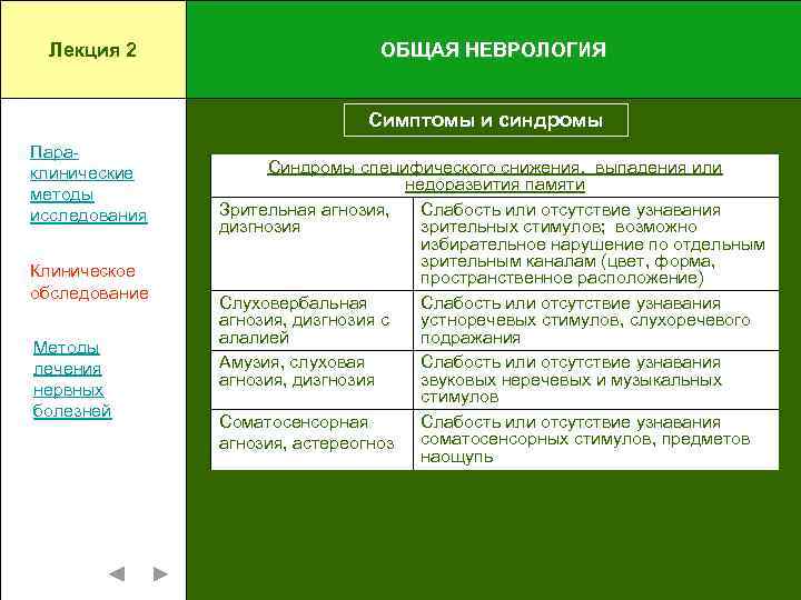 Лекция 2 ОБЩАЯ НЕВРОЛОГИЯ Симптомы и синдромы Параклинические методы исследования Клиническое обследование Методы лечения