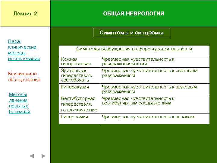Лекция 2 ОБЩАЯ НЕВРОЛОГИЯ Симптомы и синдромы Параклинические методы исследования Клиническое обследование Методы лечения
