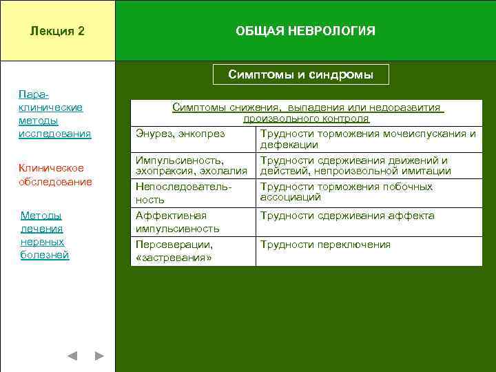 Лекция 2 ОБЩАЯ НЕВРОЛОГИЯ Симптомы и синдромы Параклинические методы исследования Клиническое обследование Методы лечения