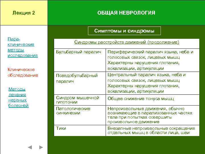 Лекция 2 ОБЩАЯ НЕВРОЛОГИЯ Симптомы и синдромы Параклинические методы исследования Клиническое обследование Методы лечения
