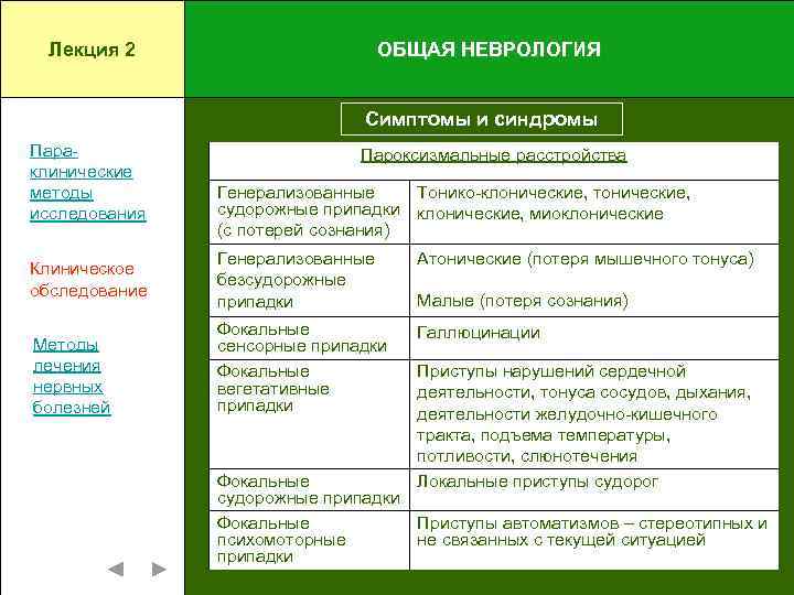 Лекция 2 ОБЩАЯ НЕВРОЛОГИЯ Симптомы и синдромы Параклинические методы исследования Пароксизмальные расстройства Генерализованные Тонико-клонические,