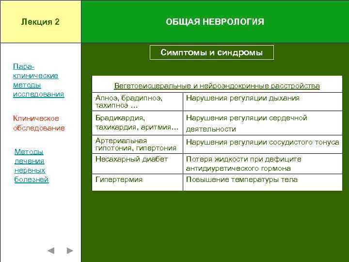Лекция 2 ОБЩАЯ НЕВРОЛОГИЯ Симптомы и синдромы Параклинические методы исследования Клиническое обследование Методы лечения