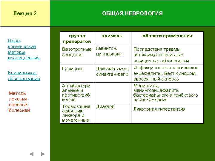 Лекция 2 Параклинические методы исследования Клиническое обследование Методы лечения нервных болезней ОБЩАЯ НЕВРОЛОГИЯ группа