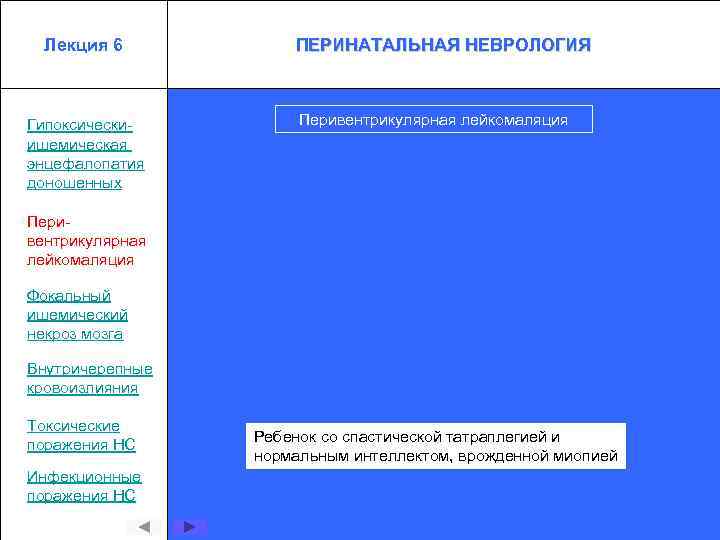 Лекция 6 Гипоксическиишемическая энцефалопатия доношенных ПЕРИНАТАЛЬНАЯ НЕВРОЛОГИЯ Перивентрикулярная лейкомаляция Фокальный ишемический некроз мозга Внутричерепные