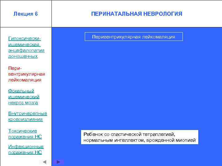 Лекция 6 Гипоксическиишемическая энцефалопатия доношенных ПЕРИНАТАЛЬНАЯ НЕВРОЛОГИЯ Перивентрикулярная лейкомаляция Фокальный ишемический некроз мозга Внутричерепные