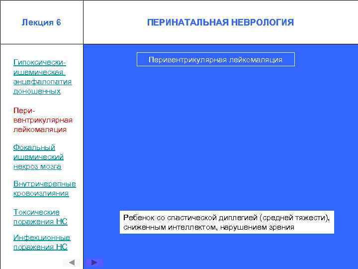 Лекция 6 Гипоксическиишемическая энцефалопатия доношенных ПЕРИНАТАЛЬНАЯ НЕВРОЛОГИЯ Перивентрикулярная лейкомаляция Фокальный ишемический некроз мозга Внутричерепные