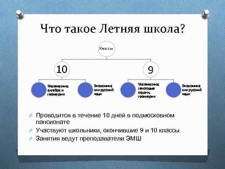 Что такое Летняя школа? Математика: алгебра и геометрия Экономика или русский язык Математика: текстовые