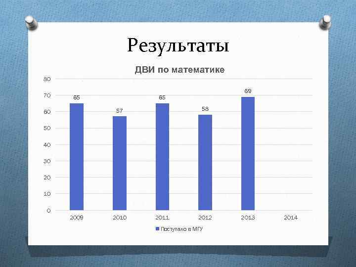 Математический результат