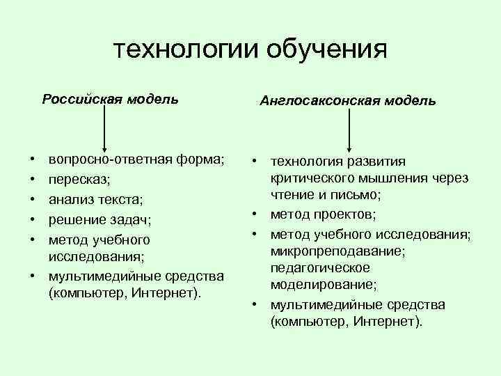 технологии обучения Российская модель • • • вопросно-ответная форма; пересказ; анализ текста; решение задач;