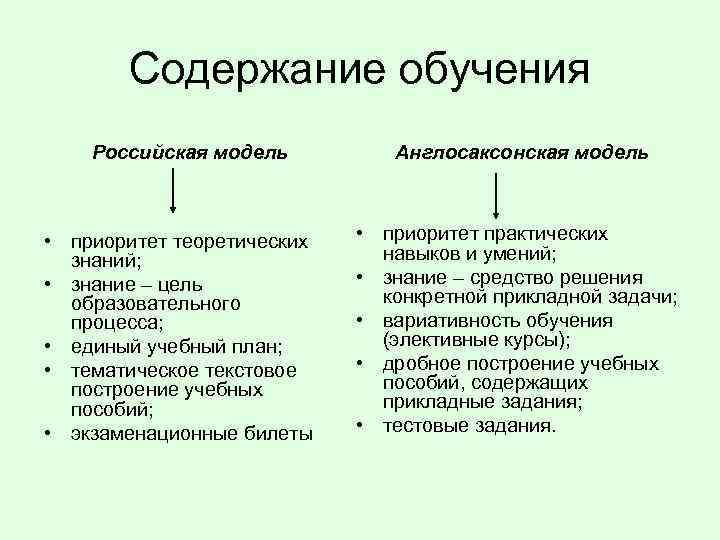 Содержание обучения Российская модель • приоритет теоретических знаний; • знание – цель образовательного процесса;