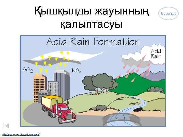 Қышқылды жауынның қалыптасуы http: //nadp. sws. uiuc. edu/amaps 2/ Басыңыз 