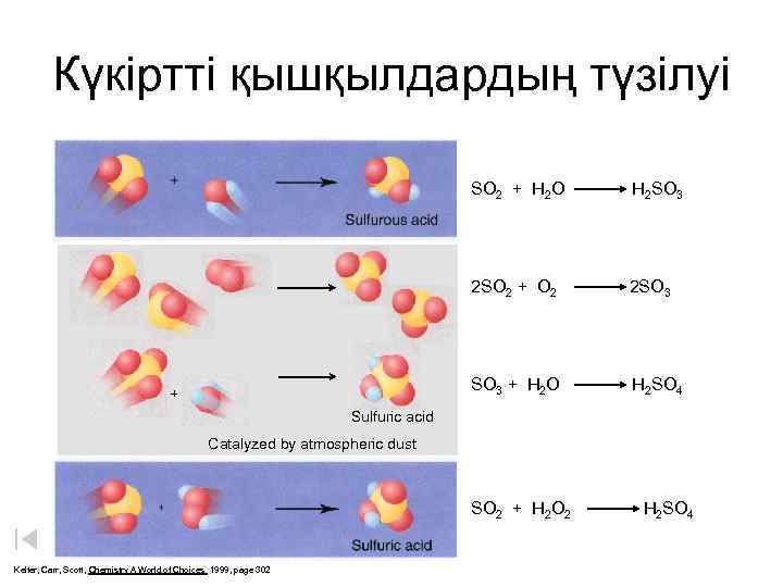 Күкіртті қышқылдардың түзілуі SO 2 + H 2 O 2 SO 2 + 2
