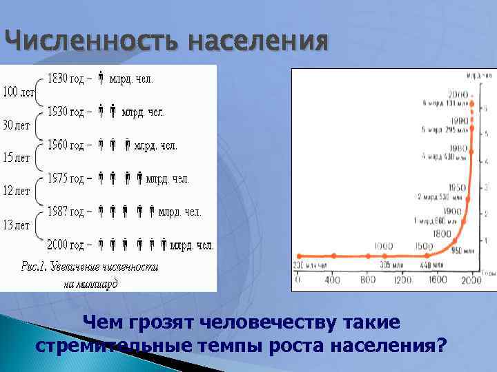 Численность населения Чем грозят человечеству такие стремительные темпы роста населения? 