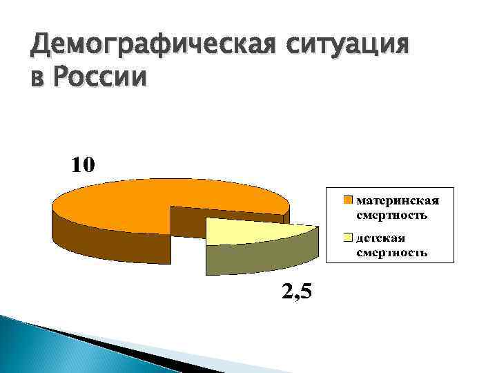 Демографическая ситуация в России 