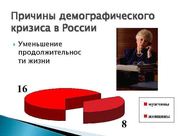 Причины демографического кризиса в России Уменьшение продолжительнос ти жизни 