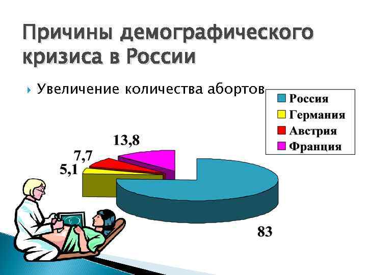 Причины демографического кризиса в России Увеличение количества абортов 