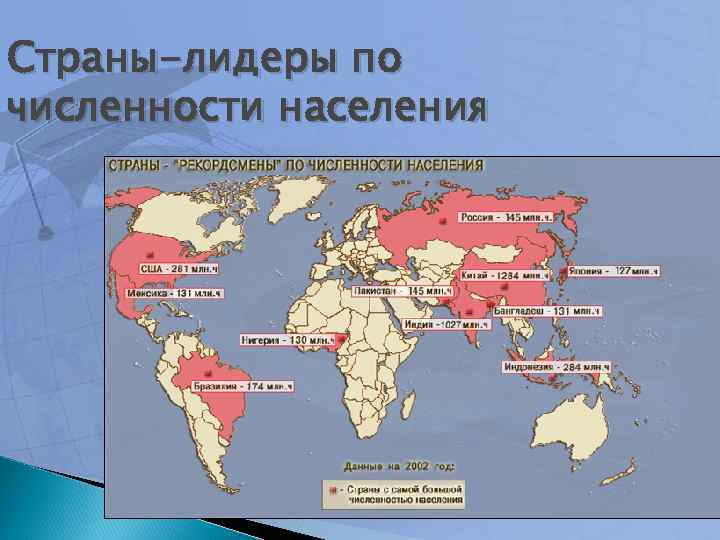 Страны-лидеры по численности населения 