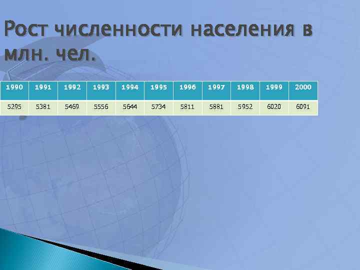 Воспроизводство населения география 8 тест