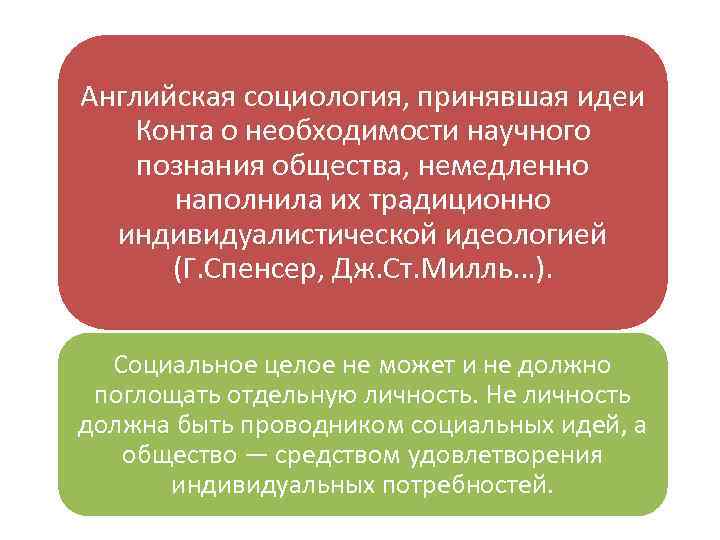 Английская социология, принявшая идеи Конта о необходимости научного познания общества, немедленно наполнила их традиционно