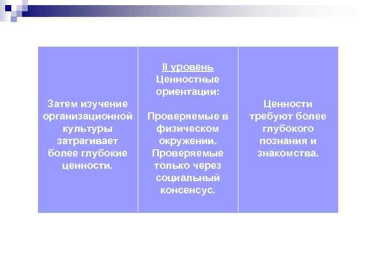 II уровень Ценностные ориентации: Затем изучение организационной культуры затрагивает более глубокие ценности. Проверяемые в