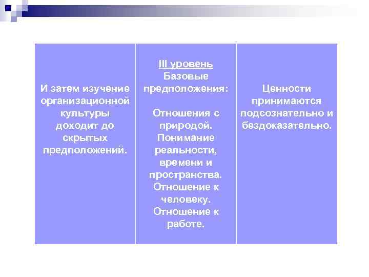 И затем изучение организационной культуры доходит до скрытых предположений. III уровень Базовые предположения: Отношения