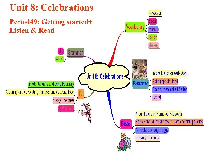 Unit 8: Celebrations Period 49: Getting started+ Listen & Read 