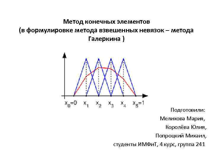 Конечные элементы. Метод конечных элементов. Алгоритм метода конечных элементов. Метод взвешенных невязок. Метод Галёркина метод конечных элементов.