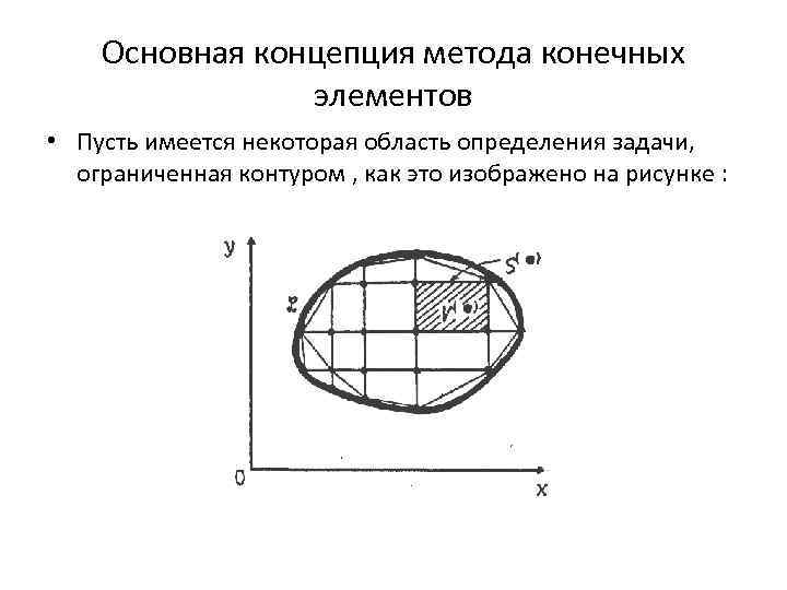 Невязка разностной схемы