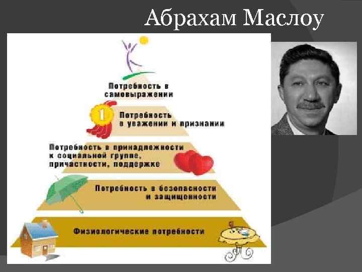 Абрахам Маслоу 