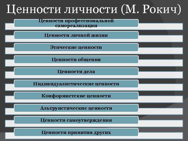 Система ценностей современного человека