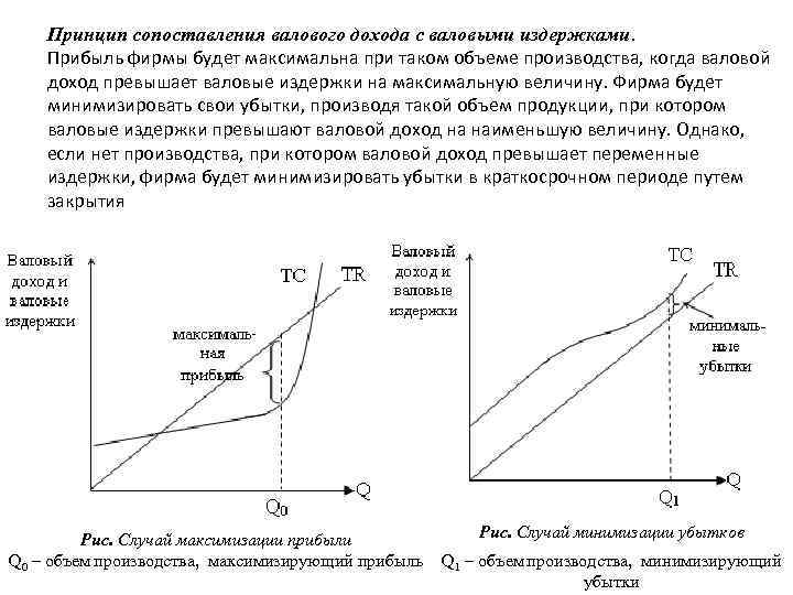 Прибыль при оптимальном объеме производства