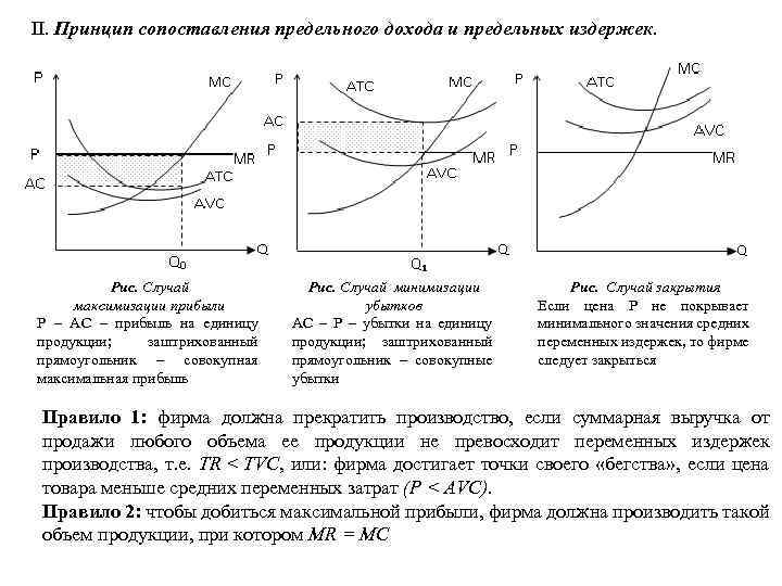 Предельные доходы и расходы