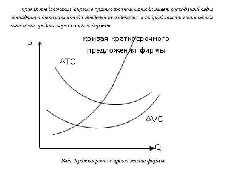 Кривая предложения на рынке