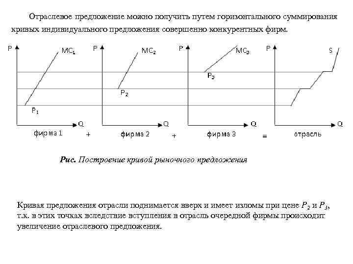 Признаки рыночного предложения