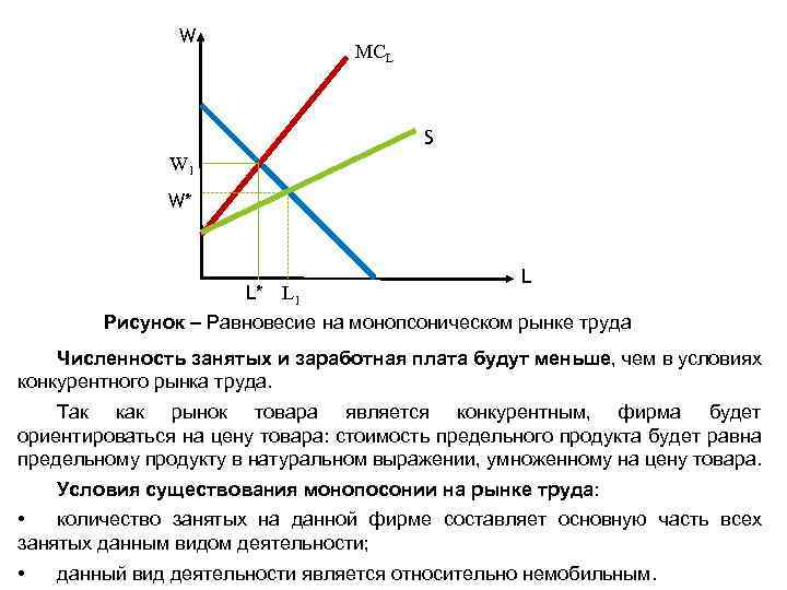 W MCL S W 1 W* L L* L 1 Рисунок – Равновесие на