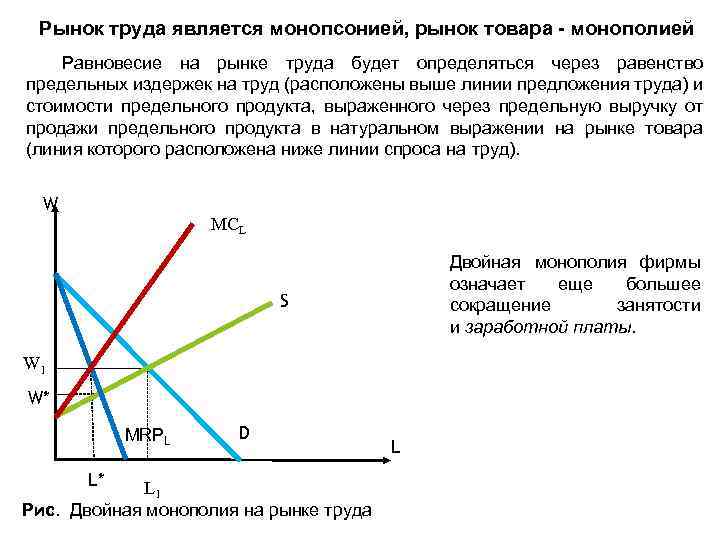 Рынок труда является монопсонией, рынок товара - монополией Равновесие на рынке труда будет определяться