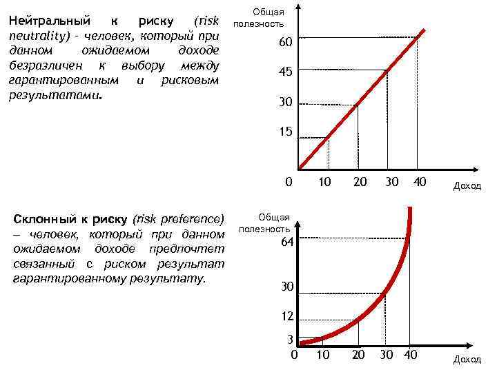 Индивидуальная склонность к риску презентация