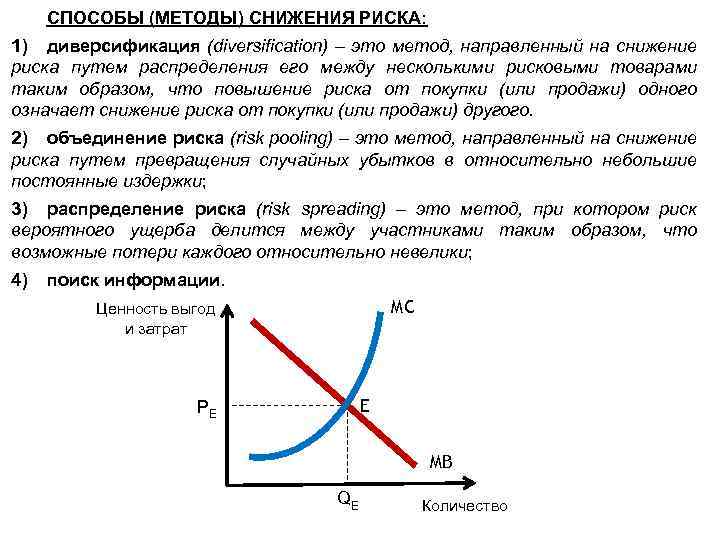 СПОСОБЫ (МЕТОДЫ) СНИЖЕНИЯ РИСКА: 1) диверсификация (diversification) – это метод, направленный на снижение риска