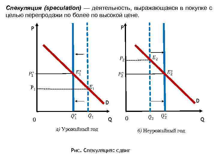 Спекуляция (speculation) — деятельность, выражающаяся в покупке с целью перепродажи по более по высокой