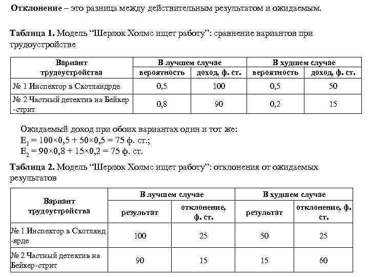 Отклонение – это разница между действительным результатом и ожидаемым. Таблица 1. Модель “Шерлок Холмс