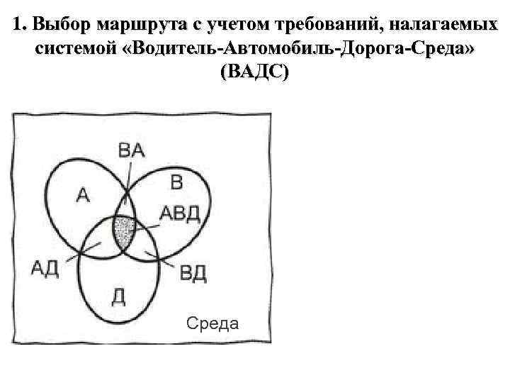 Система водитель автомобиль дорога среда. Подсистема автомобиль дорога. Схема управления системой ВАДС. Подсистемы системы ВАДС. Взаимодействие компонентов системы ВАДС.