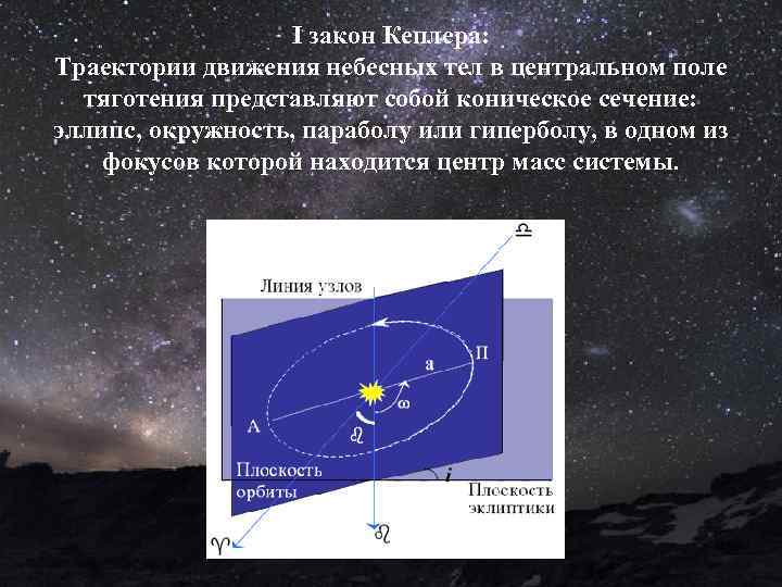 Как и какие небесные тела показанные на рисунке могут влиять на траекторию движения космической